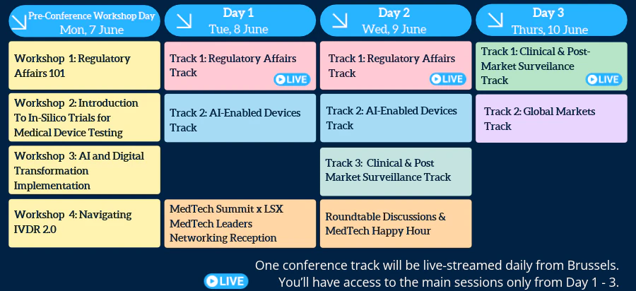 MedTech Summit 2027 agenda at a glance