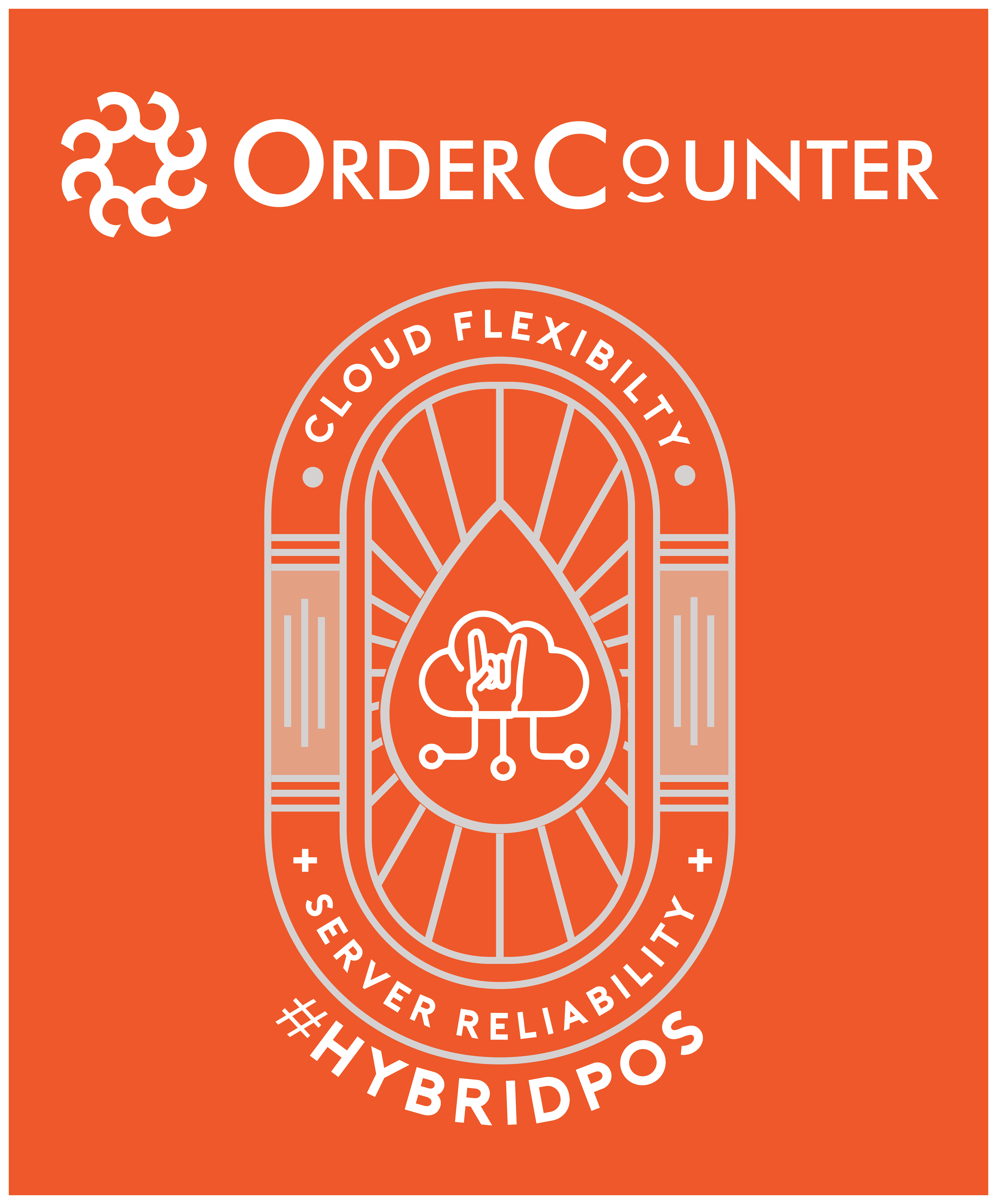OrderCounter