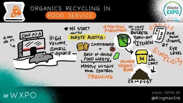 Organics Recycling Visualization 1