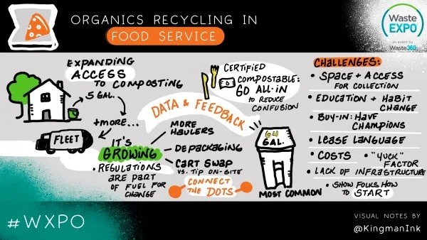 Organics Recycling Visualization 2