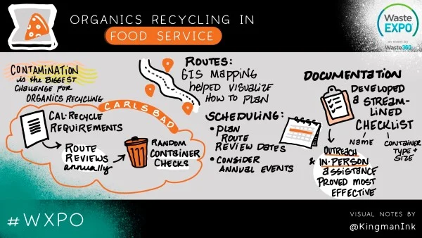 Organics Recycling Visualization 3