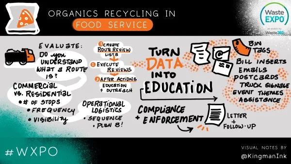 Organics Recycling Visualization 4