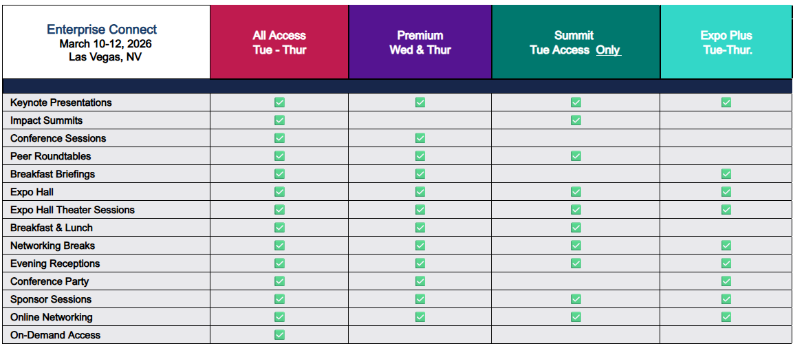 Enterprise Connect 2026 Pass Benefits Grid