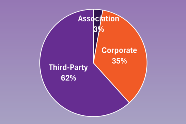 Professionals Meeting and Event Planners - Corporate, Third-Party/Agency, and Association