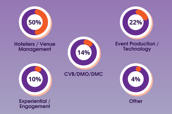 Breakdown of Suppliers and Vendors