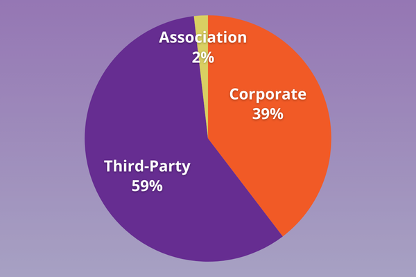 Professionals Meeting and Event Planners - Corporate, Third-Party/Agency, and Association