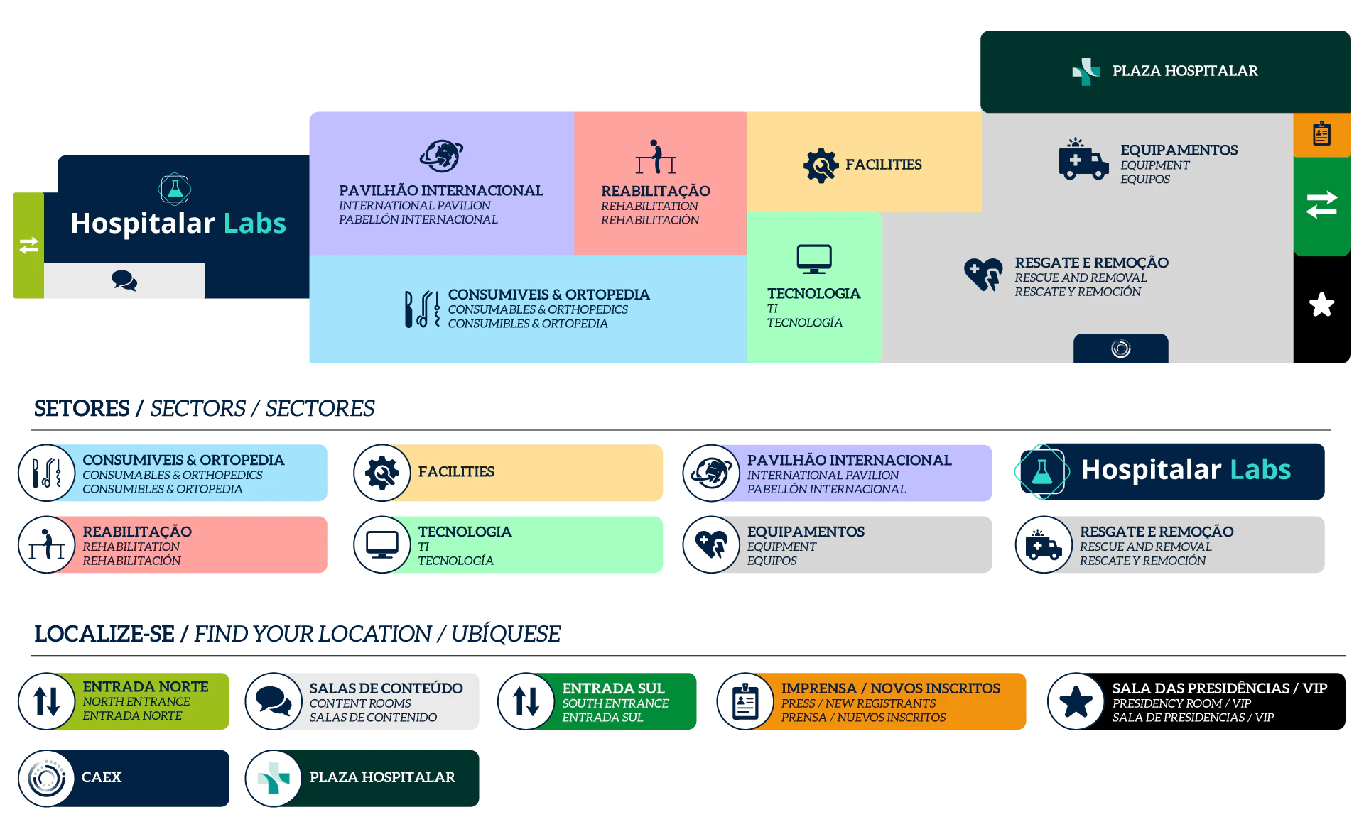 Mapa setorial e guia de atrações da feira Hospitalar. Os setores incluem Equipamentos, Tecnologia, Reabilitação, Diagnóstico e Pavilhão Internacional. As atrações destacadas são as Arenas de Engenharia Clínica, Hospitalar Hub, Inovação ABSS e o espaço HIS - Healthcare Innovation Show.