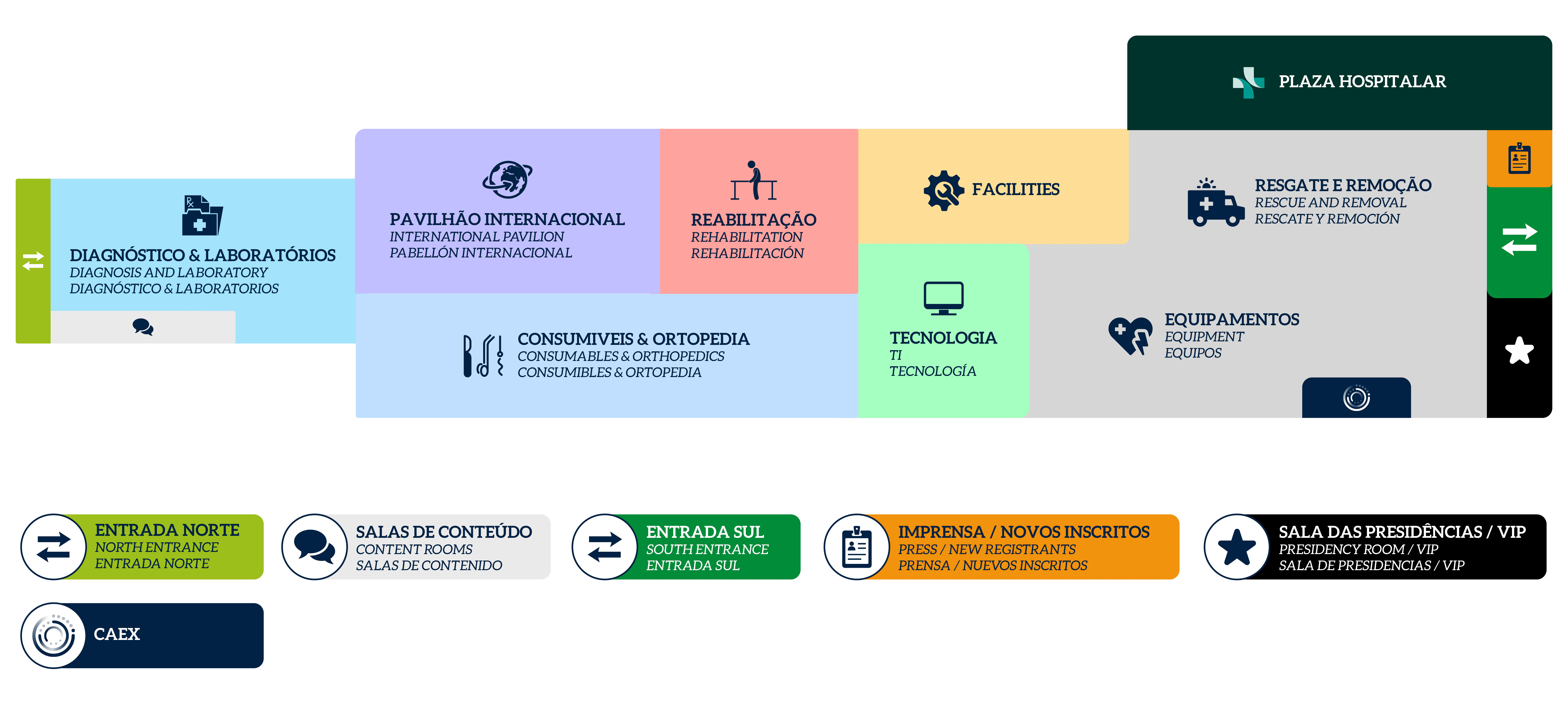 Mapa ilustrativo dos setores da feira Hospitalar em 2027. O infográfico exibe uma planta baixa colorida dividida em áreas como Pavilhão Internacional, Consumíveis e Ortopedia, Reabilitação, Diagnóstico e Laboratórios, Tecnologia, Facilities, Equipamentos, e Resgate e Remoção.