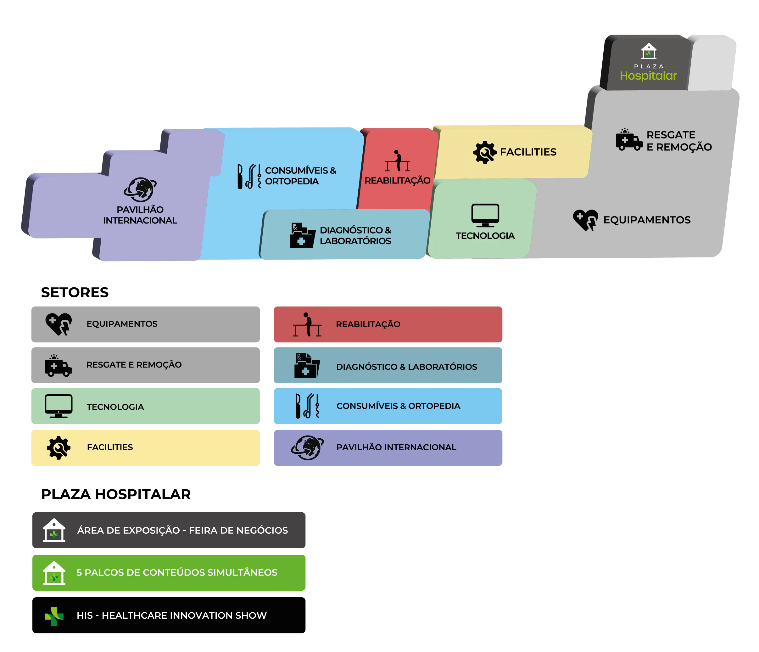 Conheça Os 8 Setores Da Feira
