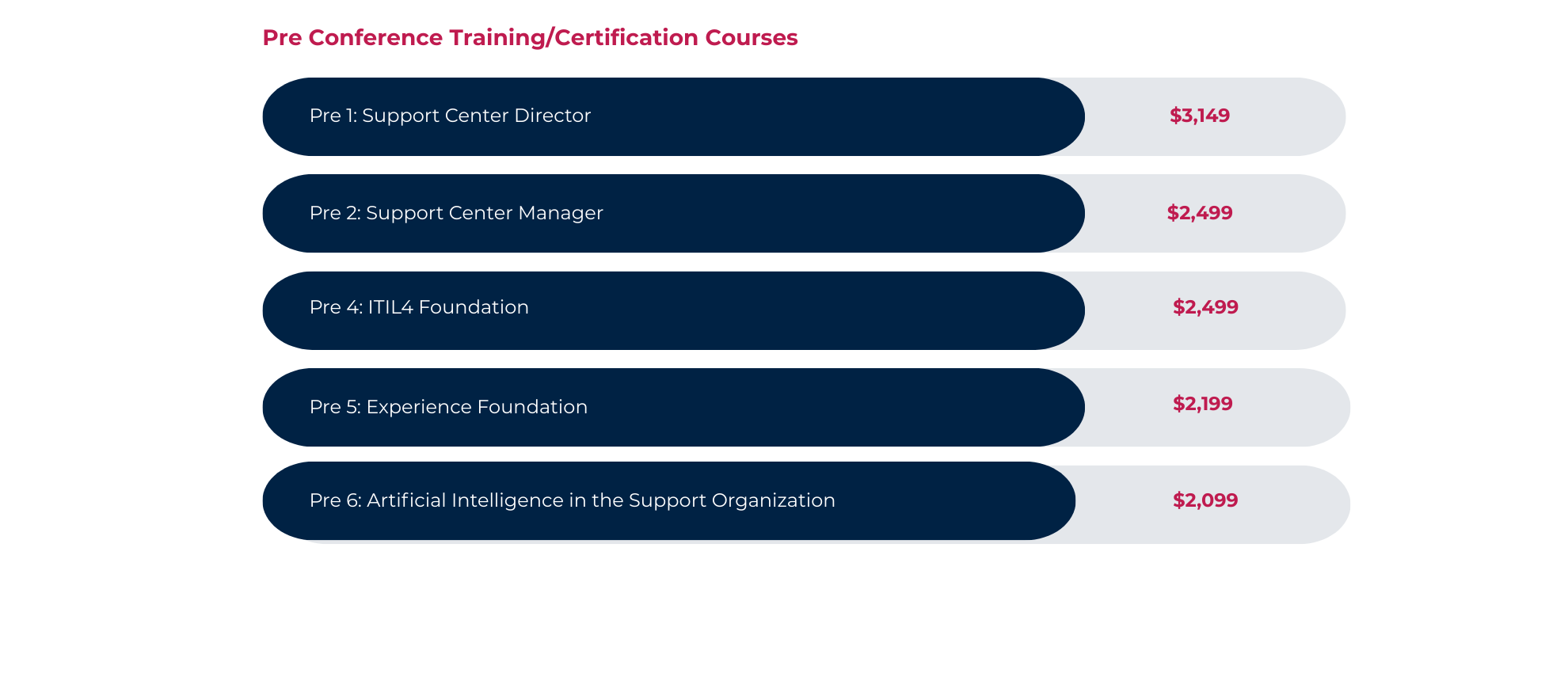 Pre-Conference Training/Certification Course Pass