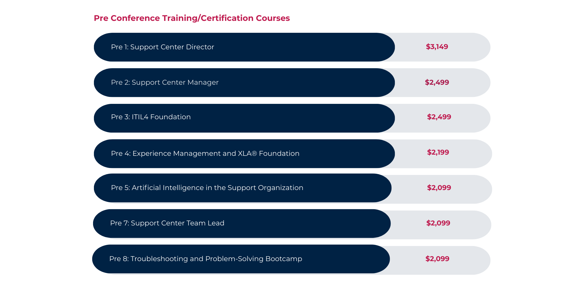 Pre-Conference Training/Certification Course Pass