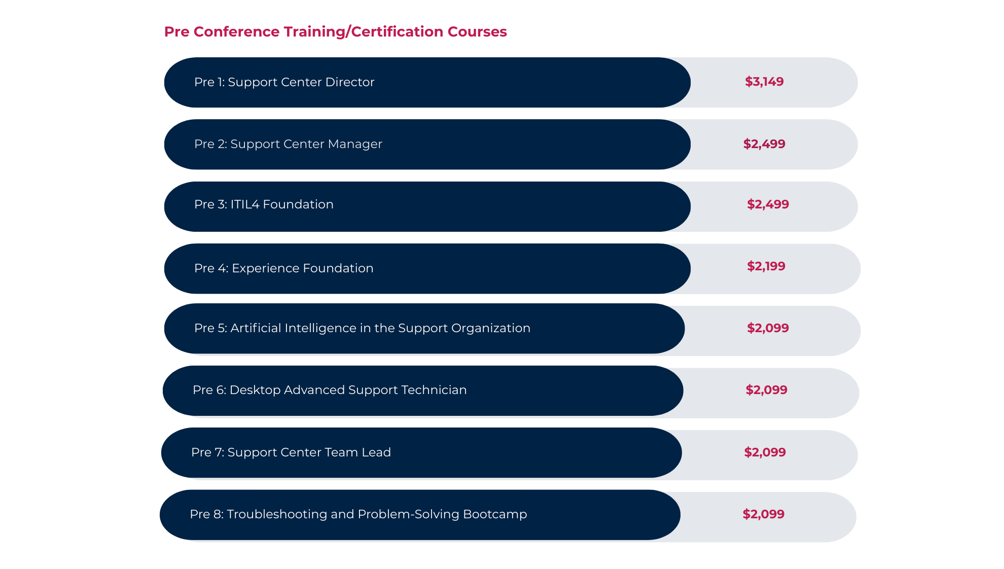 Pre-Conference Training/Certification Course Pass