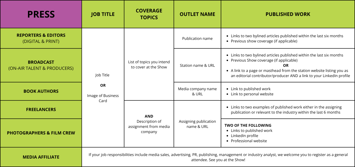 Press Criteria At-A-Glance
