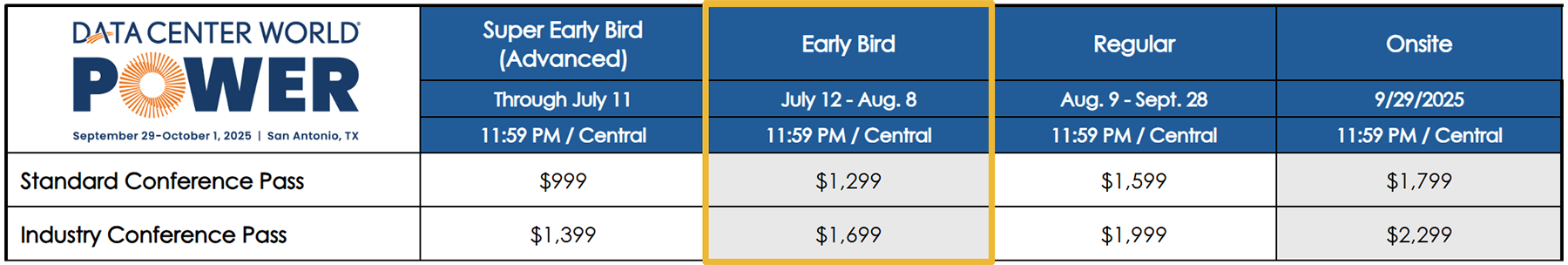 Data Center World POWER pricing chart with pricing tiers, deadline dates, and price ranges.