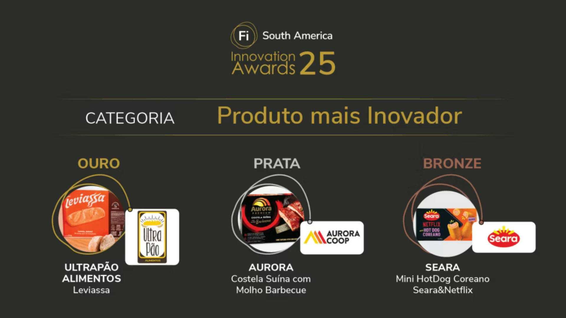Fi Innovation Awards