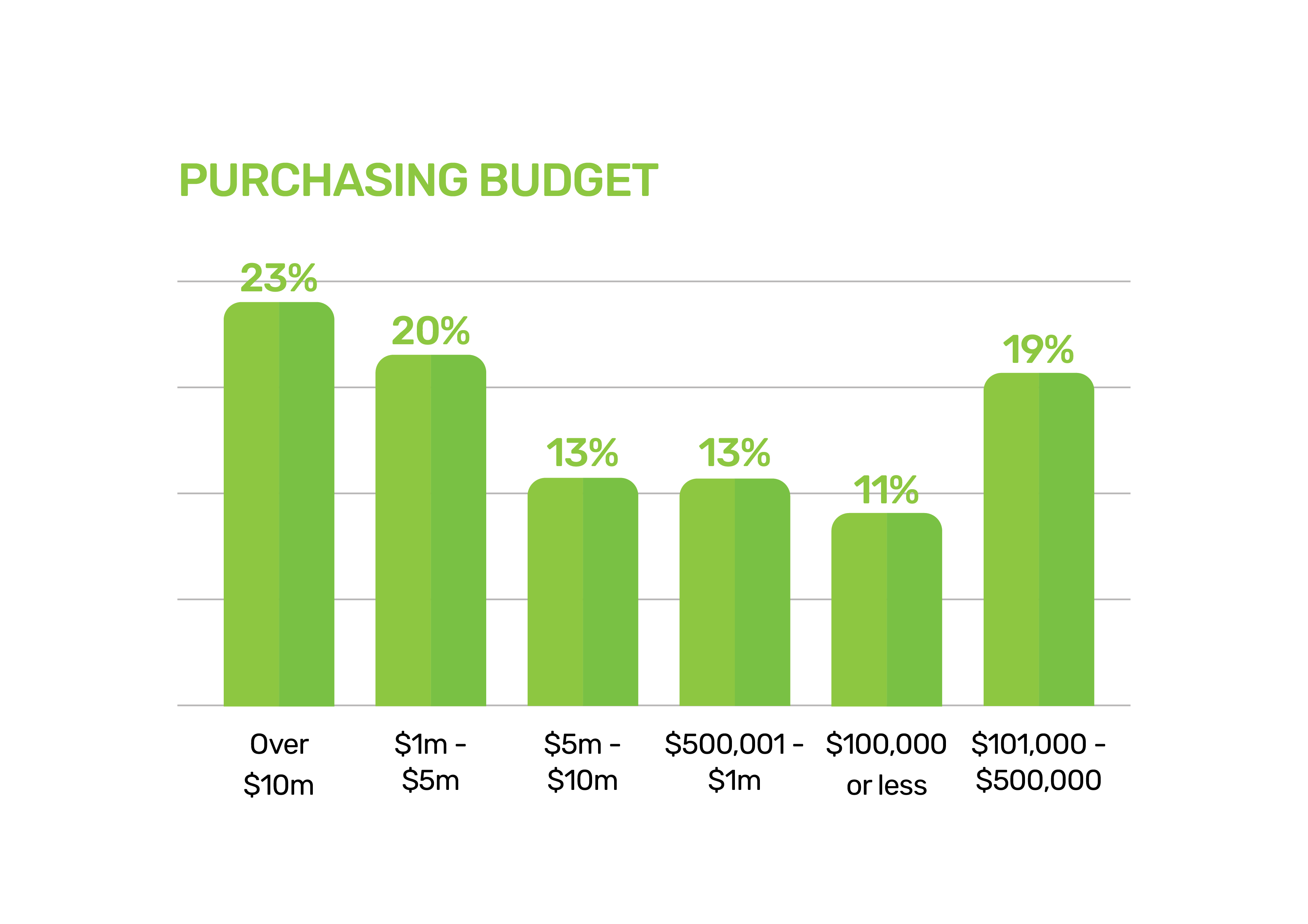 TISSUE WORLD PURCHASING BUDGET CHART