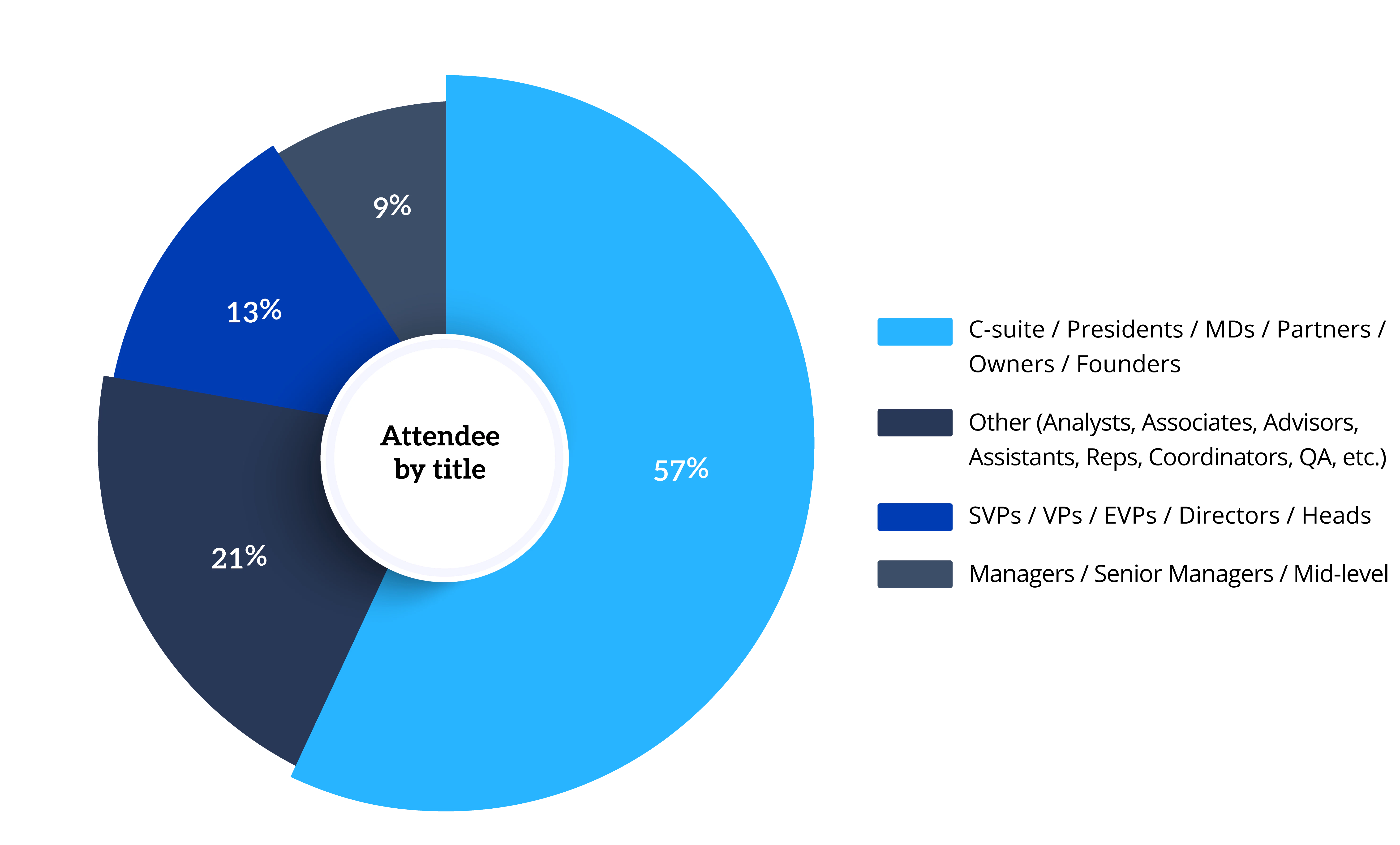 Attendees connecting at Family Office East