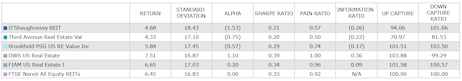 Figure 6 - Source: Zephyr. Monthly data from April 2013 - March 2023