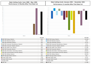 Figure 2: Source - Zephyr