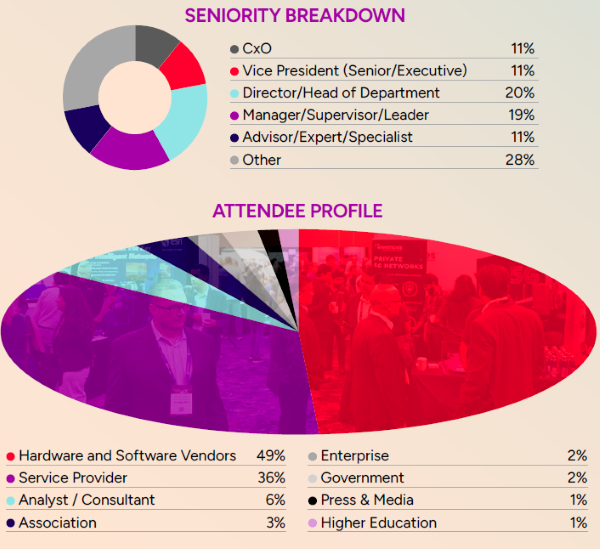 Seniority Breakdown