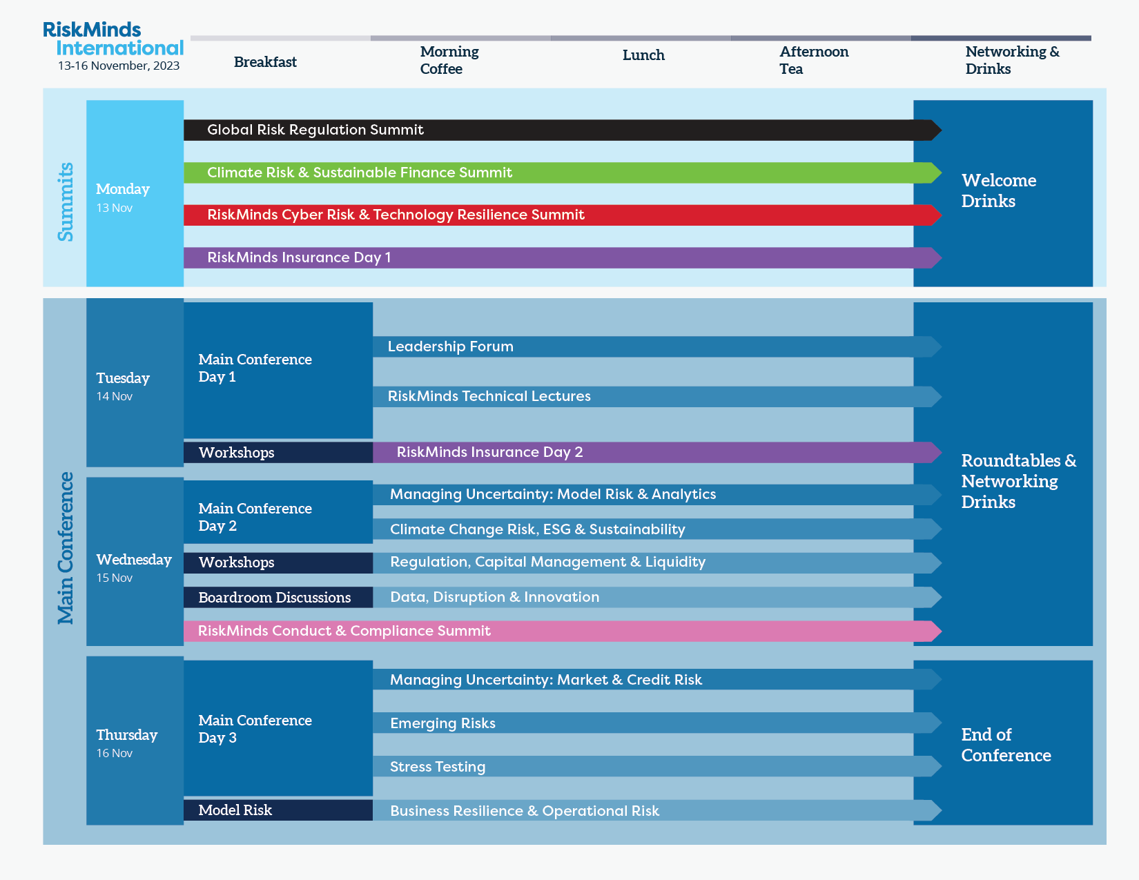 What's On | RiskMinds International