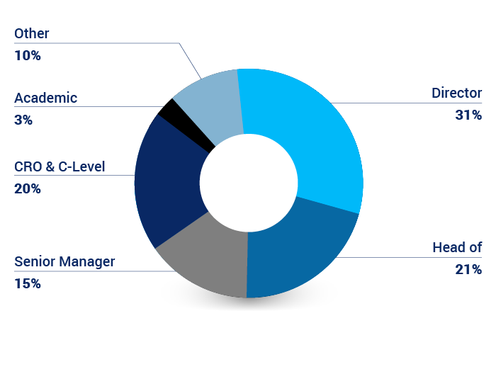 Who Attends RiskMinds Event Risk Management Conference