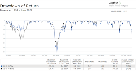 esg managers esg environmental sustainability governance best environmental investment fundsFinancial planning Investment strategies Retirement planning Estate planning Tax planning Portfolio management Wealth preservation Risk management Wealth accumulation Asset allocation Financial advisor Wealth creation Investment management High-net-worth individuals Financial goals Wealth building Wealth protection Financial independence Trust and estate services Wealth management solutions Financial planning services Investment strategies by Zephyr Retirement planning with Zephyr Zephyr asset management Wealth preservation solutions Tax planning services by Zephyr Zephyr portfolio management Financial advisor at Zephyr Zephyr wealth creation Investment management by Zephyr Zephyr high-net-worth services Trust and estate planning with Zephyr Zephyr wealth building strategies Zephyr wealth protection Zephyr financial independence Zephyr financial goals Zephyr wealth advisory Zephyr wealth planning Financial services Investment advisors Retirement planning services Estate planning solutions Tax planning strategies Portfolio management services High-net-worth wealth management Financial planning consultants Wealth management companies Investment planning Retirement investment strategies Estate and trust services Wealth management experts Financial advisory services Investment management firms Wealth management professionals Financial planning solutions Retirement income planning Wealth management consulting Wealth management plans   Asset management strategies   Diversified investments   Investment management   Wealth management solutions   portfolio analysis tools portfolio performance Figure 9: Source - Zephyr esg managers esg environmental sustainability governance best environmental investment fundsFinancial planning Investment strategies Retirement planning Estate planning Tax planning Portfolio management Wealth preservation Risk management Wealth accumulation Asset allocation Financial advisor Wealth creation Investment management High-net-worth individuals Financial goals Wealth building Wealth protection Financial independence Trust and estate services Wealth management solutions Financial planning services Investment strategies by Zephyr Retirement planning with Zephyr Zephyr asset management Wealth preservation solutions Tax planning services by Zephyr Zephyr portfolio management Financial advisor at Zephyr Zephyr wealth creation Investment management by Zephyr Zephyr high-net-worth services Trust and estate planning with Zephyr Zephyr wealth building strategies Zephyr wealth protection Zephyr financial independence Zephyr financial goals Zephyr wealth advisory Zephyr wealth planning Financial services Investment advisors Retirement planning services Estate planning solutions Tax planning strategies Portfolio management services High-net-worth wealth management Financial planning consultants Wealth management companies Investment planning Retirement investment strategies Estate and trust services Wealth management experts Financial advisory services Investment management firms Wealth management professionals Financial planning solutions Retirement income planning Wealth management consulting Wealth management plans   Asset management strategies   Diversified investments   Investment management   Wealth management solutions   portfolio analysis tools portfolio performance