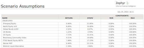 esg managers esg environmental sustainability governance best environmental investment fundsFinancial planning Investment strategies Retirement planning Estate planning Tax planning Portfolio management Wealth preservation Risk management Wealth accumulation Asset allocation Financial advisor Wealth creation Investment management High-net-worth individuals Financial goals Wealth building Wealth protection Financial independence Trust and estate services Wealth management solutions Financial planning services Investment strategies by Zephyr Retirement planning with Zephyr Zephyr asset management Wealth preservation solutions Tax planning services by Zephyr Zephyr portfolio management Financial advisor at Zephyr Zephyr wealth creation Investment management by Zephyr Zephyr high-net-worth services Trust and estate planning with Zephyr Zephyr wealth building strategies Zephyr wealth protection Zephyr financial independence Zephyr financial goals Zephyr wealth advisory Zephyr wealth planning Financial services Investment advisors Retirement planning services Estate planning solutions Tax planning strategies Portfolio management services High-net-worth wealth management Financial planning consultants Wealth management companies Investment planning Retirement investment strategies Estate and trust services Wealth management experts Financial advisory services Investment management firms Wealth management professionals Financial planning solutions Retirement income planning Wealth management consulting Wealth management plans   Asset management strategies   Diversified investments   Investment management   Wealth management solutions   portfolio analysis tools portfolio performance Figure 3: Source - Zephyr esg managers esg environmental sustainability governance best environmental investment fundsFinancial planning Investment strategies Retirement planning Estate planning Tax planning Portfolio management Wealth preservation Risk management Wealth accumulation Asset allocation Financial advisor Wealth creation Investment management High-net-worth individuals Financial goals Wealth building Wealth protection Financial independence Trust and estate services Wealth management solutions Financial planning services Investment strategies by Zephyr Retirement planning with Zephyr Zephyr asset management Wealth preservation solutions Tax planning services by Zephyr Zephyr portfolio management Financial advisor at Zephyr Zephyr wealth creation Investment management by Zephyr Zephyr high-net-worth services Trust and estate planning with Zephyr Zephyr wealth building strategies Zephyr wealth protection Zephyr financial independence Zephyr financial goals Zephyr wealth advisory Zephyr wealth planning Financial services Investment advisors Retirement planning services Estate planning solutions Tax planning strategies Portfolio management services High-net-worth wealth management Financial planning consultants Wealth management companies Investment planning Retirement investment strategies Estate and trust services Wealth management experts Financial advisory services Investment management firms Wealth management professionals Financial planning solutions Retirement income planning Wealth management consulting Wealth management plans   Asset management strategies   Diversified investments   Investment management   Wealth management solutions   portfolio analysis tools portfolio performance