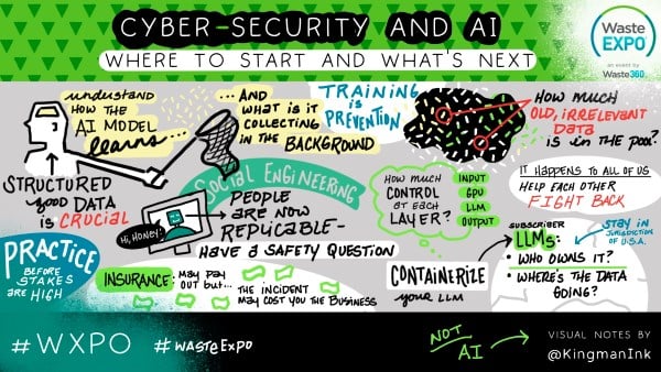 Cybersecurity and AI Visualization 1