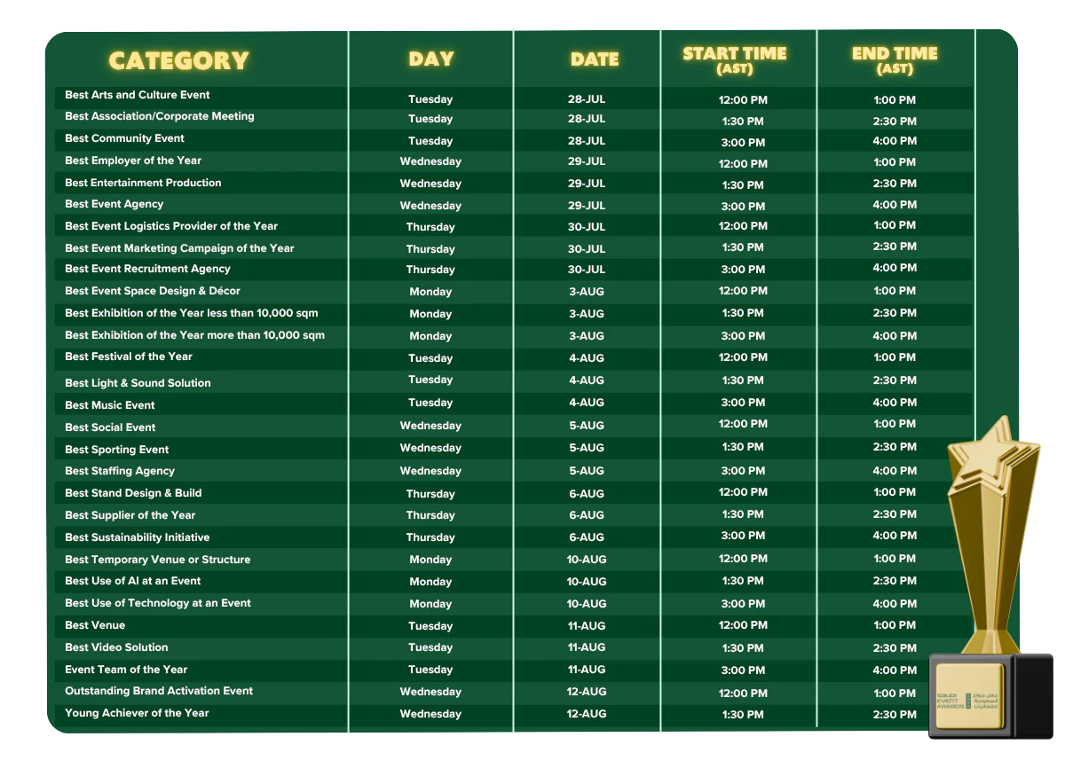 Table showing the Saudi Event Awards 2026 Second Round of Judging Schedule, including award categories, judging dates, days, and timings (AST) from 28 July to 12 August 2026.