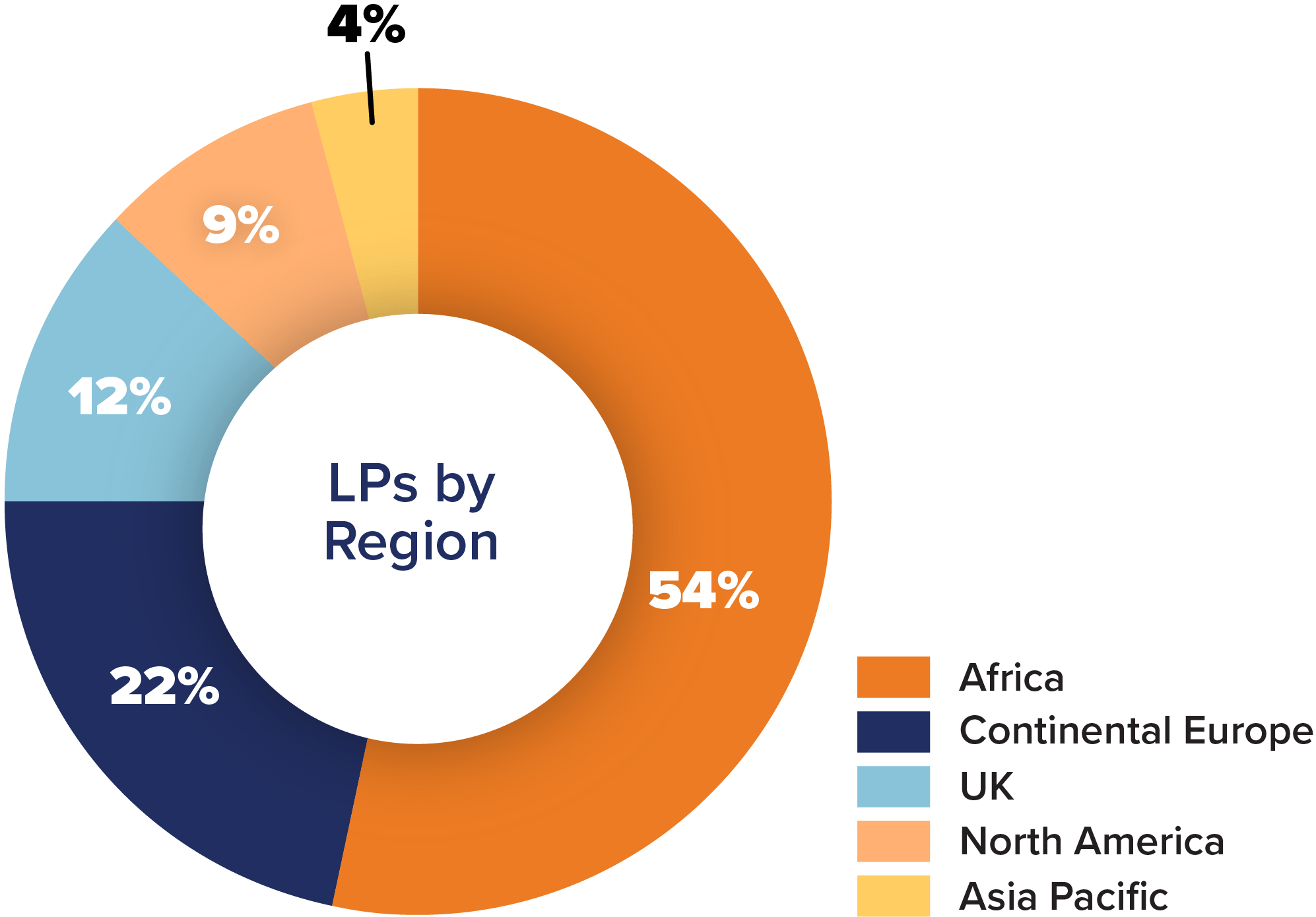 Who Attends SuperReturn Africa Event Private Equity Conference