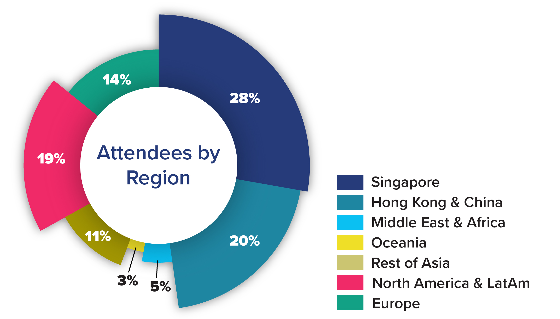 Who Attends SuperReturn Asia Event Private Equity Conference