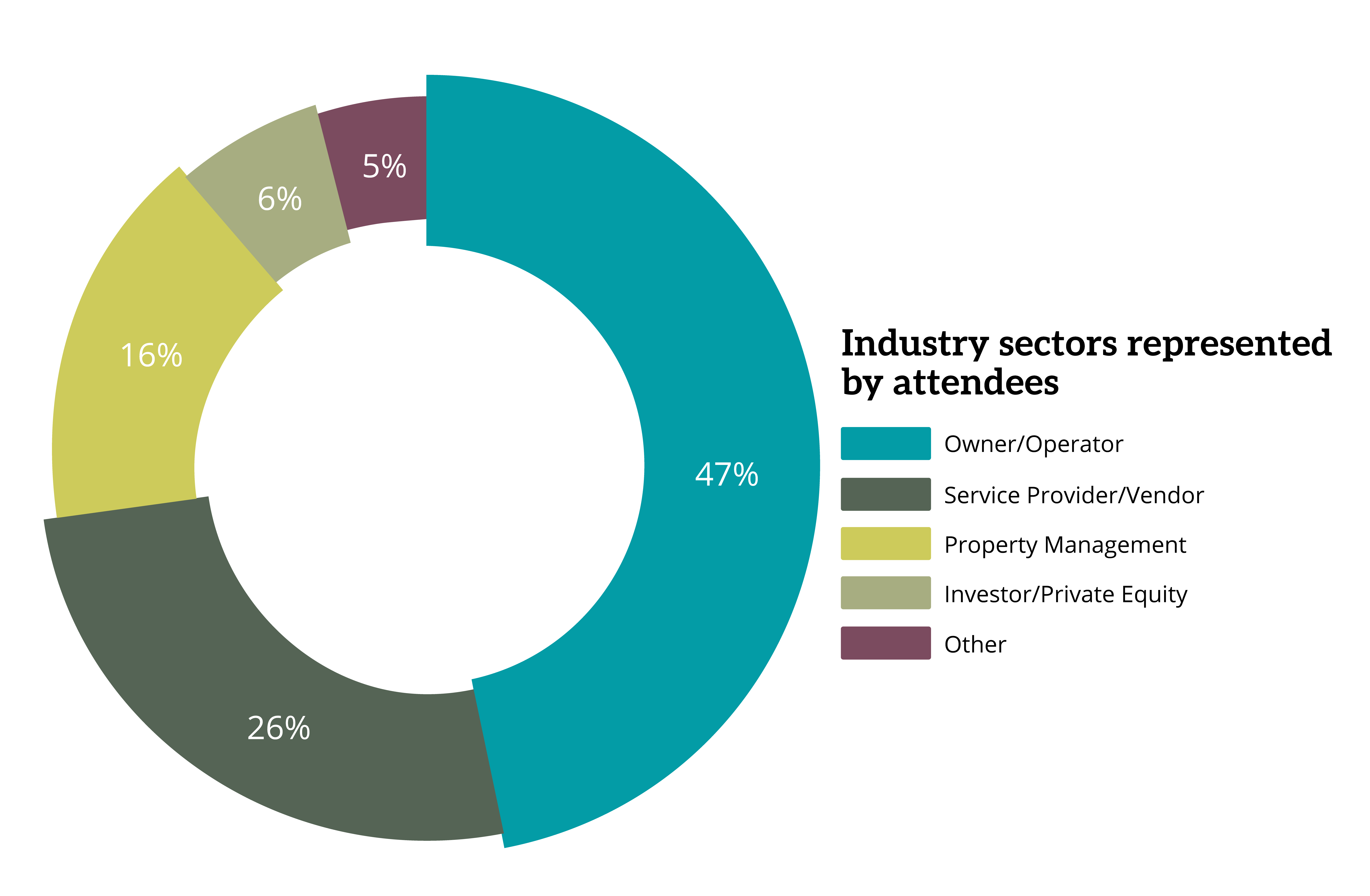 Attendee infographic
