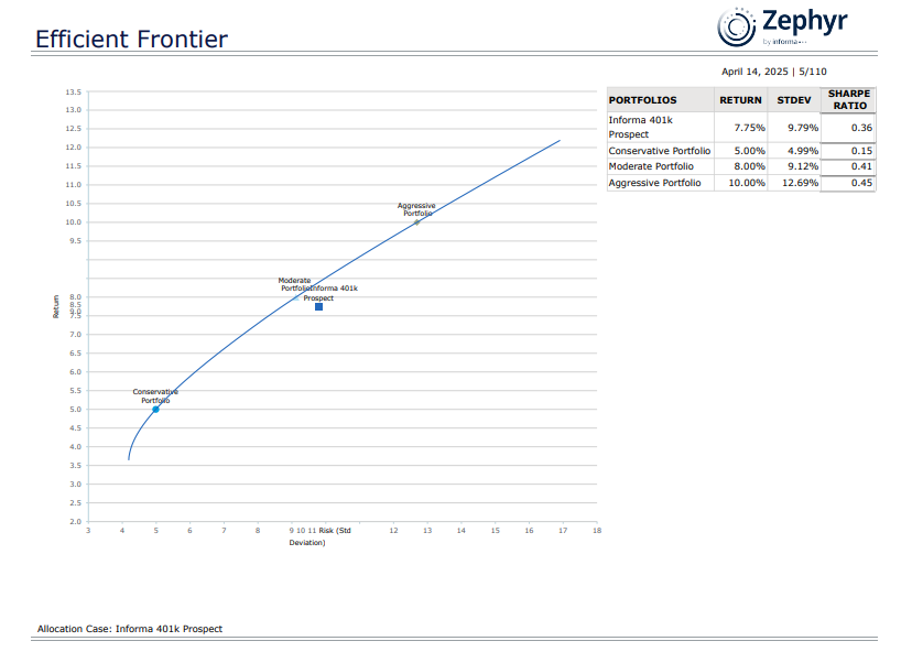 asset and wealth management investment management software, investment management tool, investment tracking software investment portfolio management software, portfolio management software for advisors, fund management platform, investment portfolio tracking software, alternative investment management software, portfolio management software for financial advisors, portfolio tracking tool, portfolio management tools, portfolio management software, ria tool, portfolio performance reporting software, portfolio attribution software, portfolio attribution analysis software, investment performance tracking software, portfolio performance analysis software