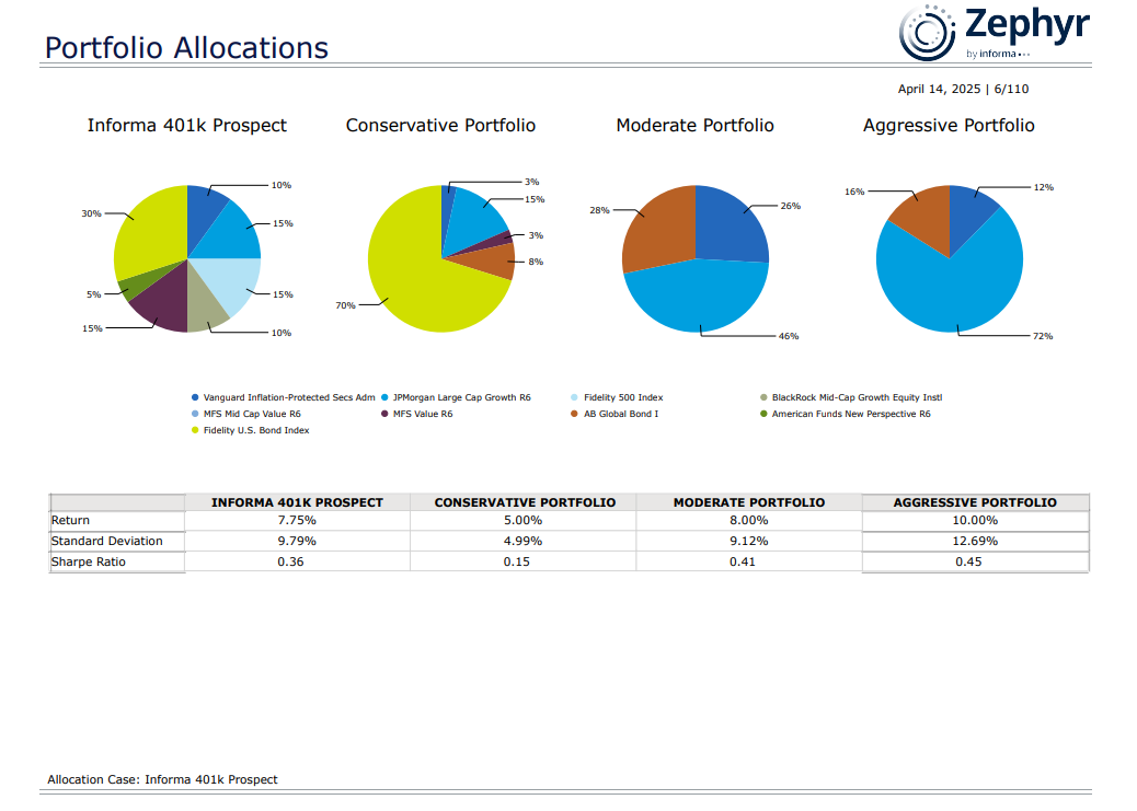asset and wealth management investment management software, investment management tool, investment tracking software investment portfolio management software