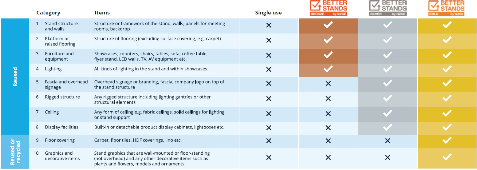 Better Stands Categories