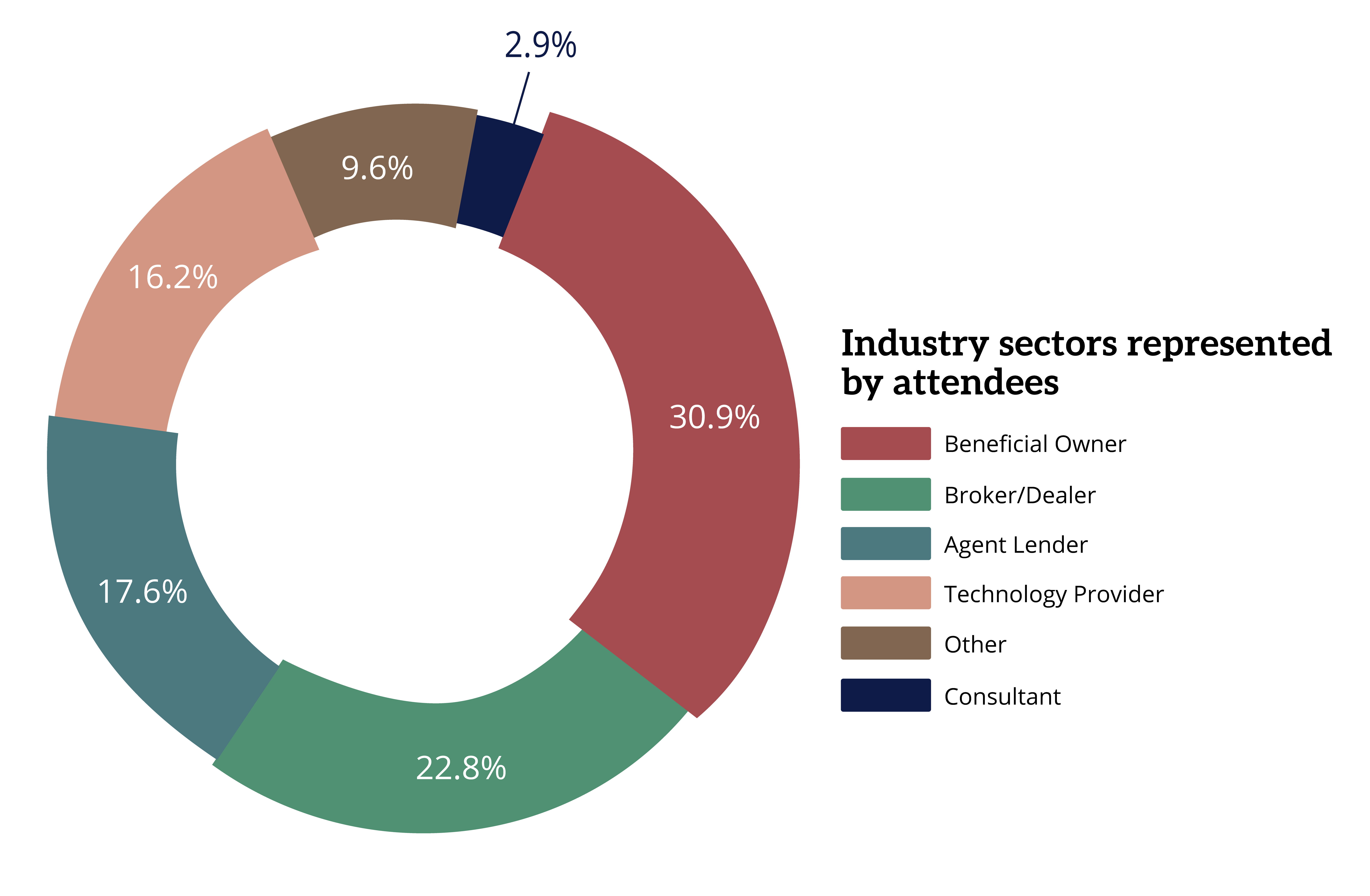 Attendee infographic