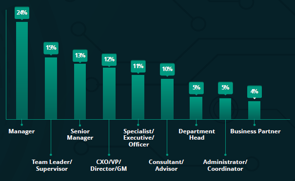 Senior decision makers at Saudi Intermobility Expo