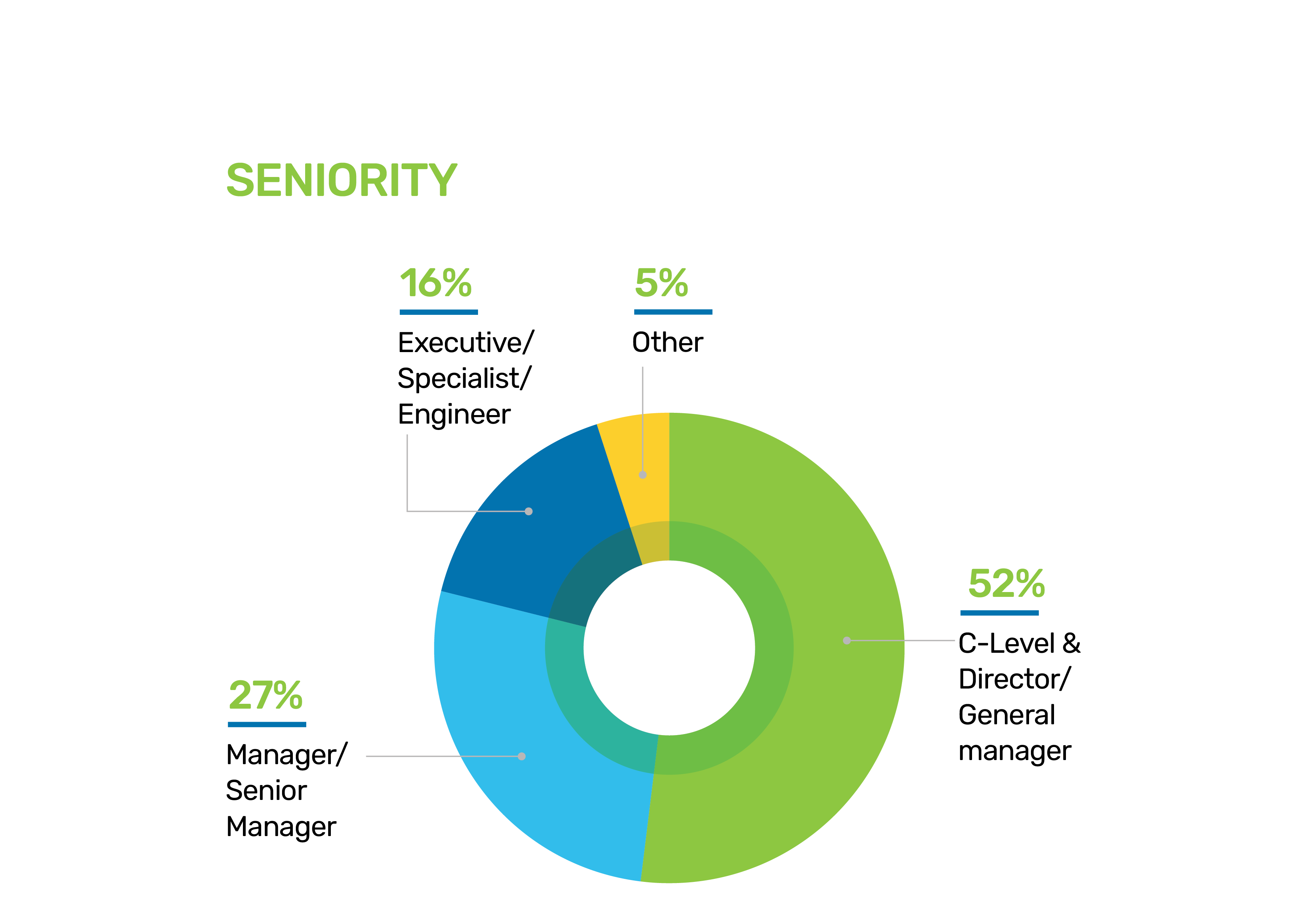 TISSUE WORLD SENIORITY CHART
