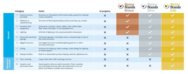 Better Stands Program graphics