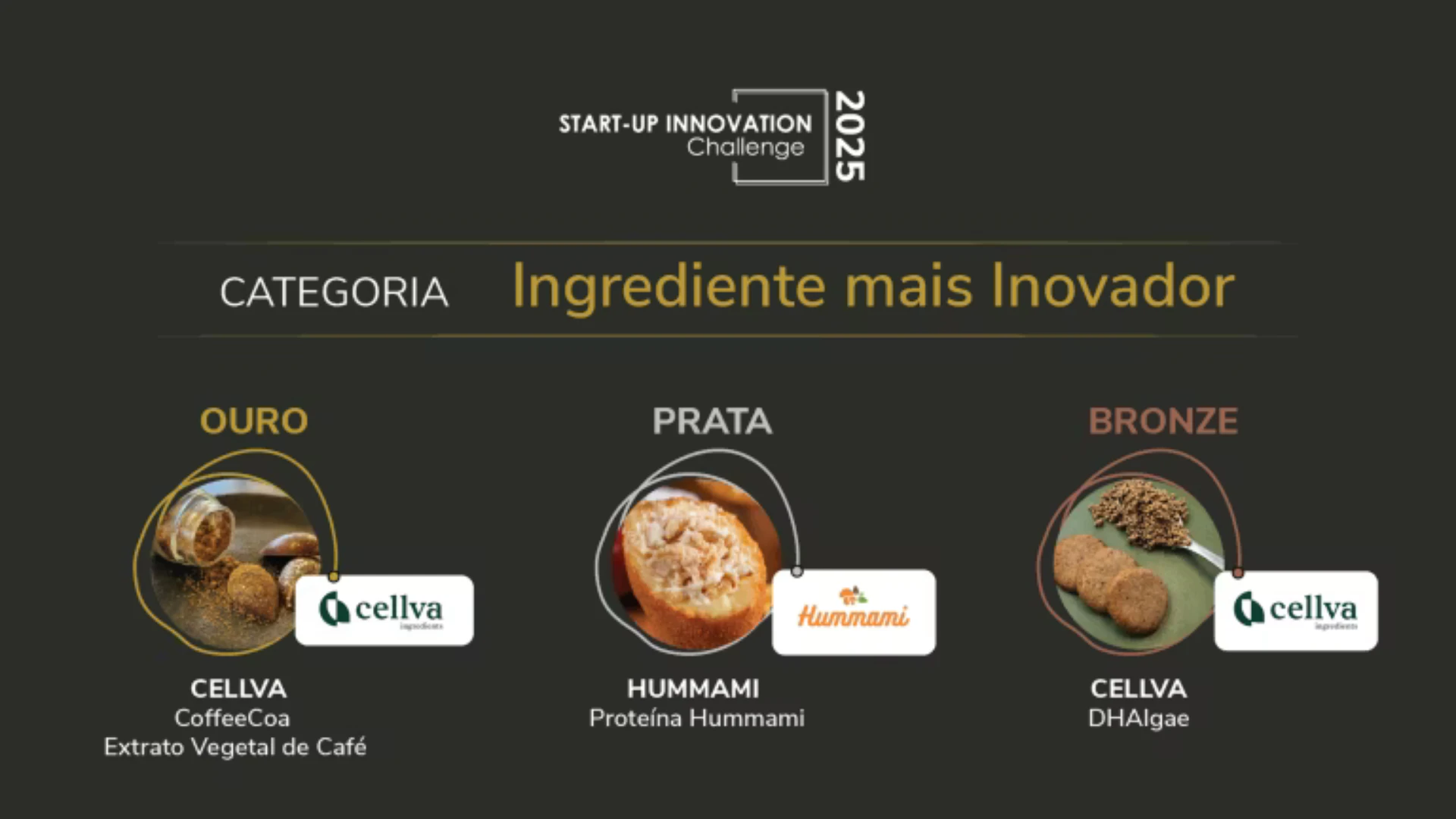 Fi Innovation Awards