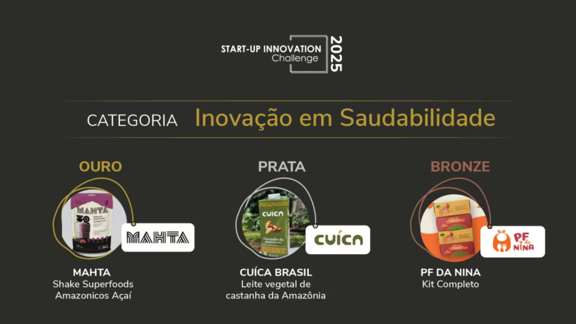 Fi Innovation Awards