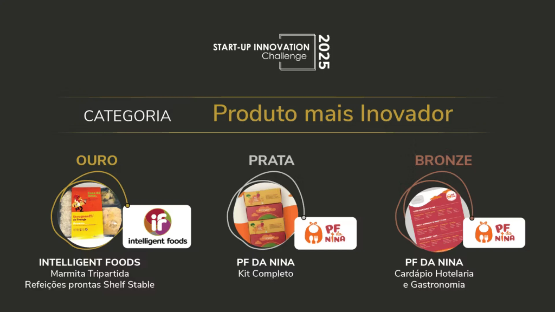 Fi Innovation Awards