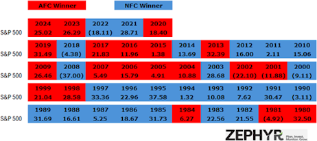 Figure 1: Source - Zephyr