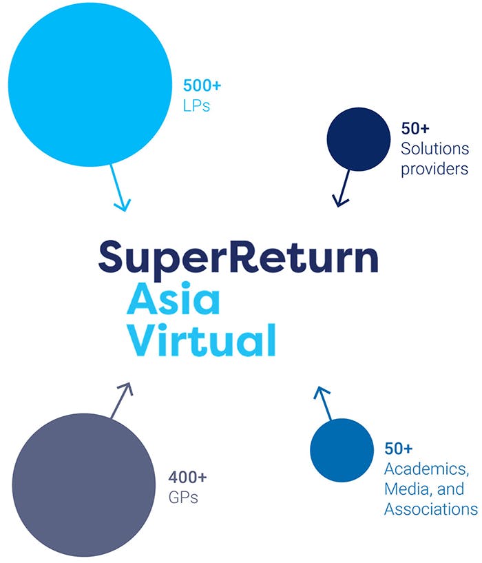 Who Attends SuperReturn Asia Event Private Equity Conference