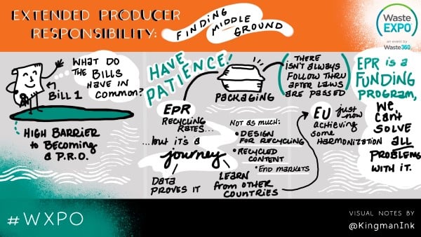 Extended Producer Responsibility Visualization 2