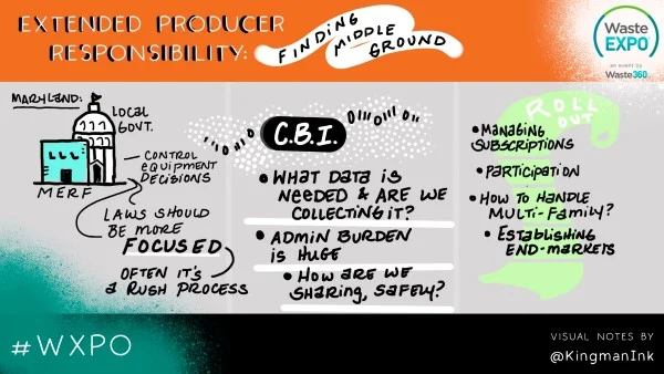 Extended Producer Responsibility Visualization 3