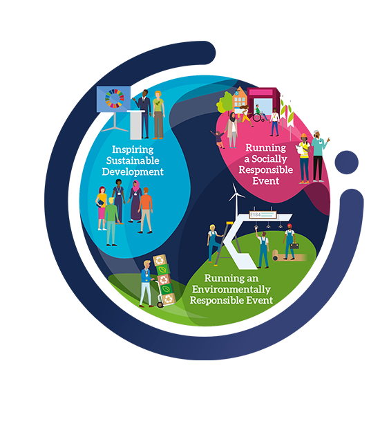 Sustainability at MEBAA Show