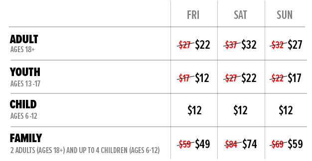 Price Chart