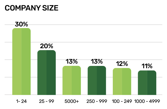TISSUE WORLD COMPANY SIZE BAR CHART